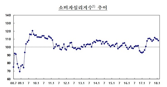 NSP통신- (한국은행)