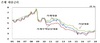 [NSP PHOTO]은행 가계대출 금리 3.71%로 3년4개월 만에 최고