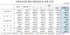 [NSP PHOTO]지난해 기관투자가 외화증권투자 2400억달러 돌파...최대치 경신