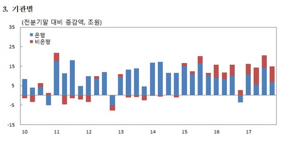 NSP통신- (한국은행)