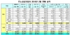 [NSP PHOTO]르노삼성차, 2월 판매실적 1만5994대…전년 동월比22.3%↓