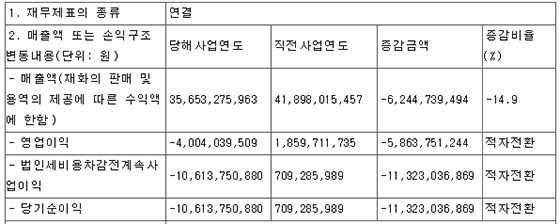 NSP통신-<표=전자공시>