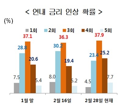 NSP통신- (현대경제연구원)