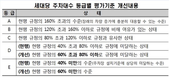 NSP통신- (국토부)