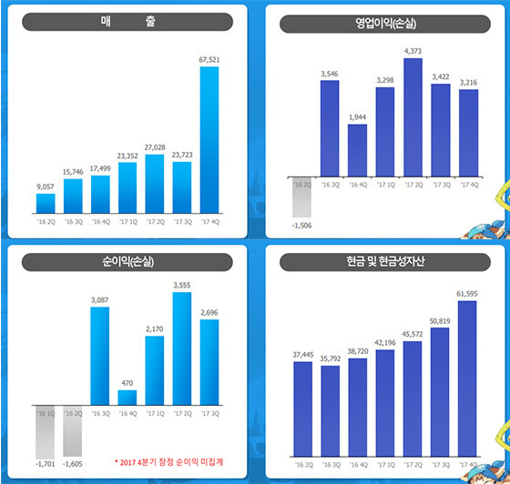 NSP통신-<표=그라비티>