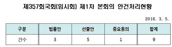 NSP통신- (국회 사무처)