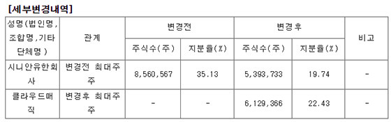 NSP통신-<표=전자공시>