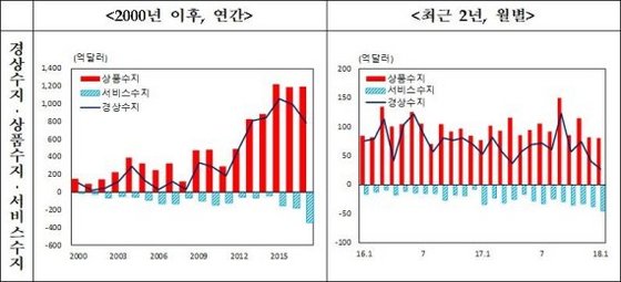 NSP통신- (한국은행)