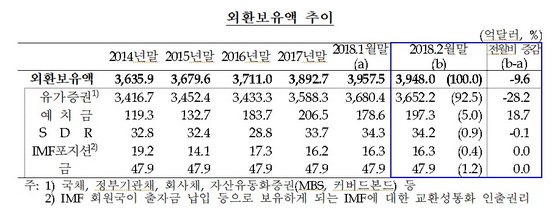 NSP통신- (한국은행)