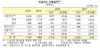 [NSP PHOTO]지난해 체크카드 사용액 일평균 4천7백억원...1년간 10%↑
