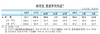 [NSP PHOTO]2월 외국인자금 13억달러 유출...미 증시 급락 여파