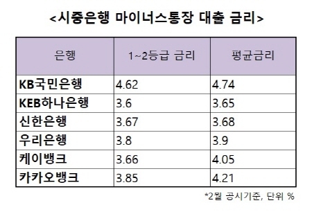 NSP통신-은행연합회 공시