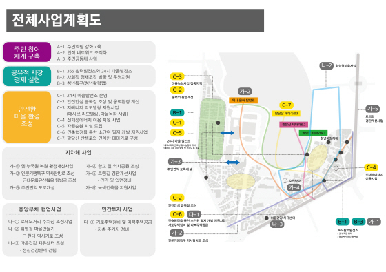 NSP통신-경기도형 도시재생사업 전체사업계획도. (경기도)