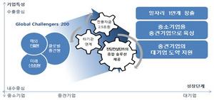 [NSP PHOTO]산업은행, 중소·중견기업에 2.5조 원 특별지원 프로그램 도입