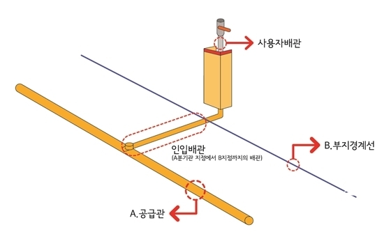 NSP통신-인입배관 (대성에너지)