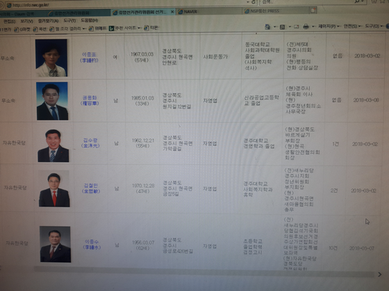 NSP통신-중앙선관위 통계시스템 예비후보자 명부. (권민수 기자)