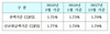 [NSP PHOTO]신규코픽스 금리 1.77%로 두 달 연속 하락