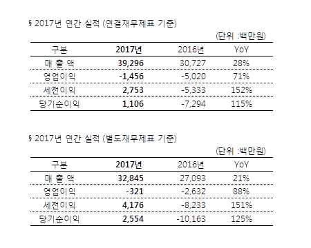 NSP통신- (한빛소프트)