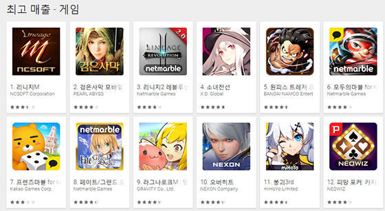 NSP통신-<구글 마켓 매출 순위 9위 기록중인 라그나로크M>