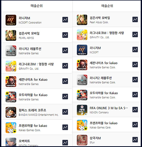 NSP통신-<표=모바일인덱스>