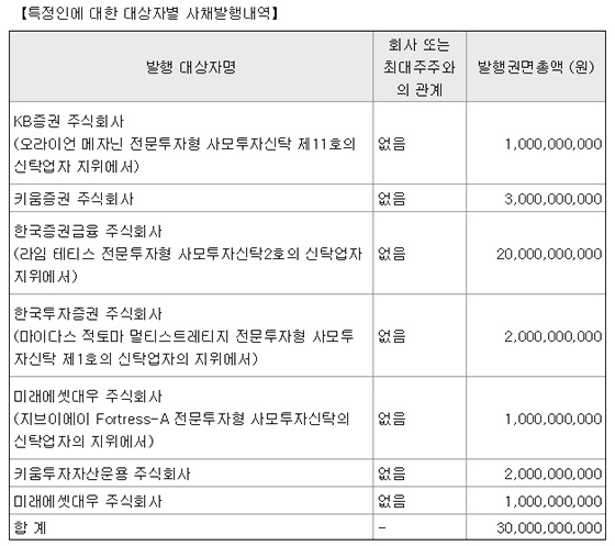 NSP통신- (전자공시)