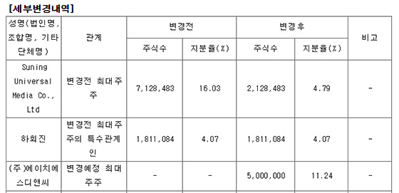 NSP통신- (전자공시)