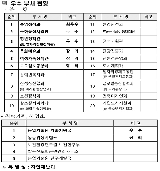 NSP통신- (경북도 자료 편집)