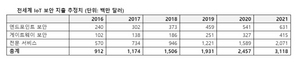 [NSP PHOTO]전세계 약 20% 기업 IoT기반 공격경험…올해 IoT보안지출 28%↑