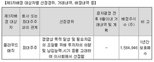 [NSP PHOTO]와이디온라인, 클라우드매직 대상으로 60억원 규모 유상증자 결정