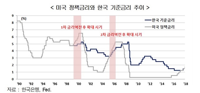 NSP통신- (현대경제연구원)