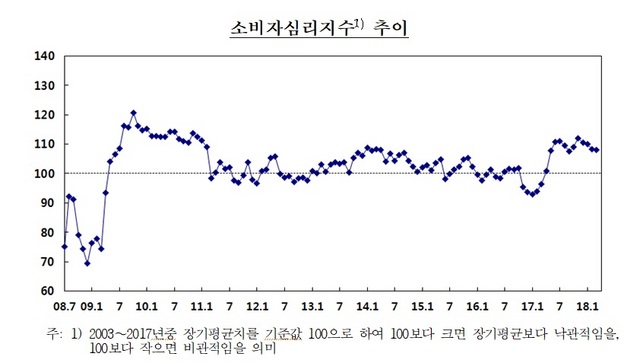 NSP통신- (한국은행)