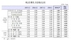 [NSP PHOTO]은행 가계대출 금리 3.65%...6개월만에 하락 전환