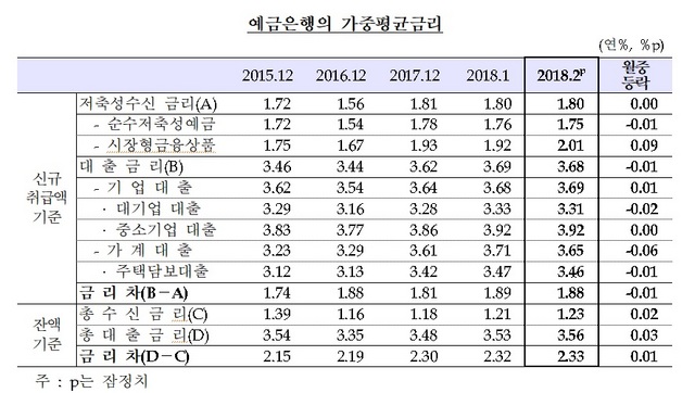 NSP통신- (한국은행)