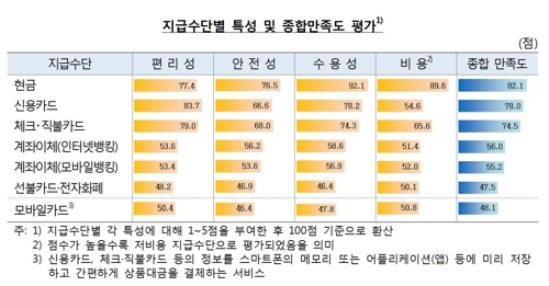 NSP통신- (한국은행)