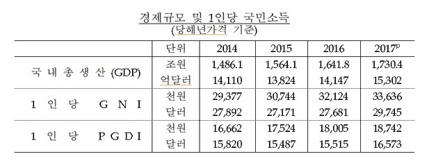 NSP통신- (한국은행)