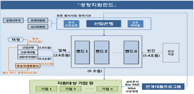 NSP통신- (금융위원회)