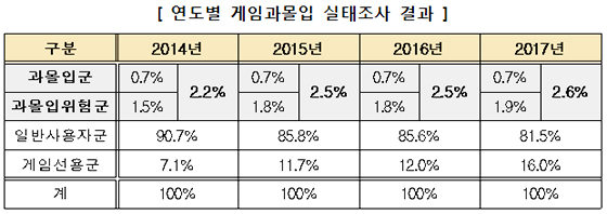 NSP통신- (한국콘텐츠진흥원)