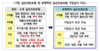 [NSP PHOTO]4월부터 고혈압 등 유병력자도 가입 가능한 실손보험 출시