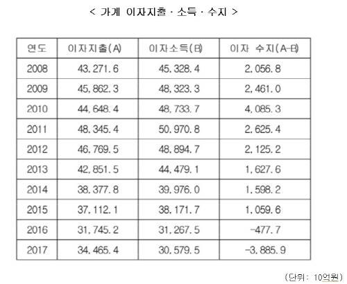 NSP통신- (한국은행)