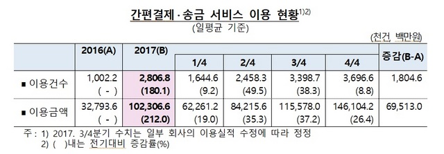 NSP통신- (한국은행)