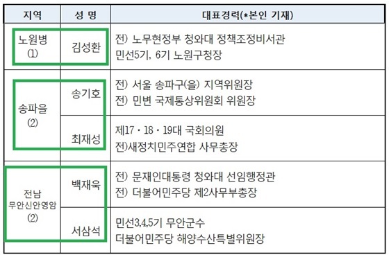 NSP통신- (더불어민주당)