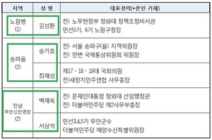 [NSP PHOTO]더불어민주당, 6·13국회의원 재·보궐선거 후보자 공모결과 발표