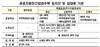 [NSP PHOTO]국토부, 민간임대주택법 시행령·시행규칙 입법 예고