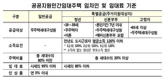 NSP통신- (국토부)