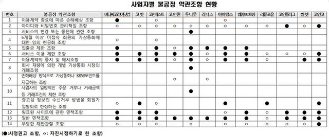 NSP통신- (공정위)