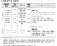 [NSP PHOTO]신협중앙회, 2018년 신입직원 공채...탈스펙 채용