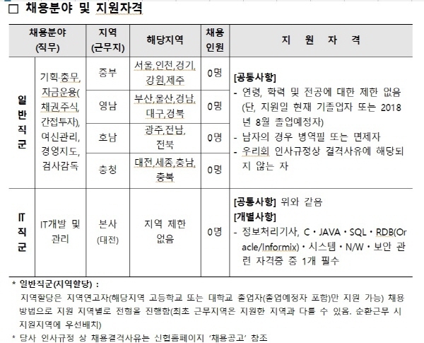 NSP통신- (신협중앙회)