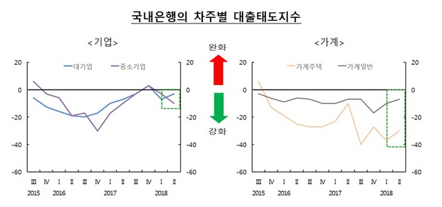 NSP통신- (한국은행)