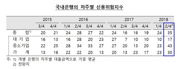 NSP통신- (한국은행)