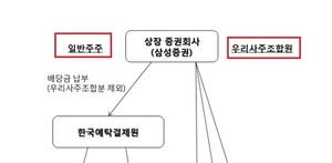 [NSP PHOTO]금감원, 삼성증권 현금배당 사고 고강도 검사 예고